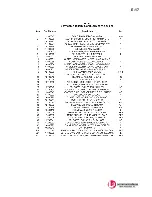 Preview for 282 page of L3 comminications SERIES 5000 Operation And Maintenance Manual