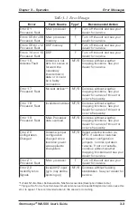 Preview for 19 page of L3 comminications Series II User Manual