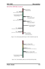 Preview for 15 page of L3 comminications Trilogy ESI-1000 Pilot'S Manual