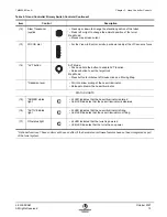 Preview for 29 page of L3 Communications MX-15i Operation & Maintenance Manual