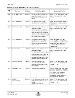 Preview for 109 page of L3 Communications MX-15i Operation & Maintenance Manual