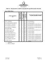 Preview for 62 page of L3 Communications ProTec AISA1000-10 Installation And Operation Manual