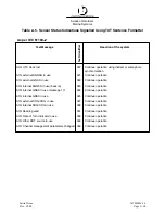 Preview for 64 page of L3 Communications ProTec AISA1000-10 Installation And Operation Manual