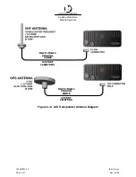 Preview for 83 page of L3 Communications ProTec AISA1000-10 Installation And Operation Manual