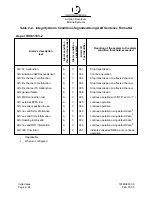 Preview for 62 page of L3 Communications ProTec AISD1000-00 Installation And Operation Manual