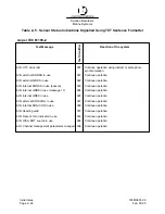 Preview for 64 page of L3 Communications ProTec AISD1000-00 Installation And Operation Manual