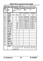 Preview for 21 page of L3 Systems KB232 Manual