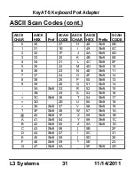 Предварительный просмотр 33 страницы L3 Systems KeyAT-5 Manual