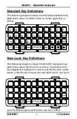 Preview for 4 page of L3 Systems WristPC Manual