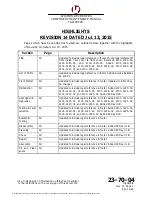 Preview for 10 page of L3 2100-1010-00 Component Maintenance Manual With Illustrated Parts List