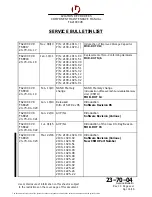 Предварительный просмотр 31 страницы L3 2100-1010-00 Component Maintenance Manual With Illustrated Parts List