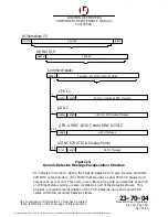 Предварительный просмотр 146 страницы L3 2100-1010-00 Component Maintenance Manual With Illustrated Parts List