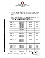 Предварительный просмотр 232 страницы L3 2100-1010-00 Component Maintenance Manual With Illustrated Parts List