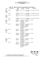 Preview for 141 page of L3 500-4030-000 RIPS Maintenance Manual