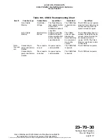 Предварительный просмотр 148 страницы L3 500-4030-000 RIPS Maintenance Manual