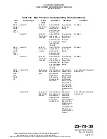 Preview for 142 page of L3 FA5000 Maintenance Manual