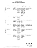 Preview for 143 page of L3 FA5000 Maintenance Manual