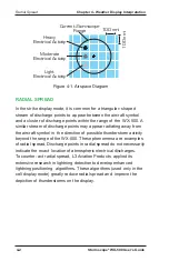 Предварительный просмотр 24 страницы L3 Stormscope II Series User Manual