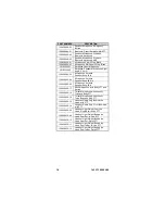 Preview for 16 page of L3Harris 12082-0600-01 Product Safety Manual