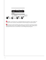 Preview for 11 page of LA Audio DLX200 User Manual