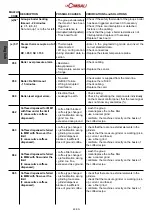 Предварительный просмотр 54 страницы La Cimbali M100 GT Engineer'S Manual