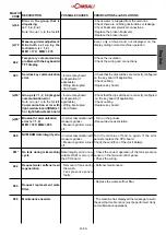 Предварительный просмотр 55 страницы La Cimbali M100 GT Engineer'S Manual