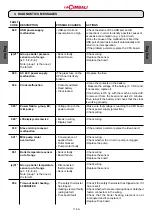 Предварительный просмотр 76 страницы La Cimbali M200 Engineer'S Manual