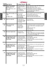 Предварительный просмотр 77 страницы La Cimbali M200 Engineer'S Manual