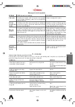 Предварительный просмотр 135 страницы La Cimbali S39  Dolcevita 2 Use And Installation
