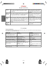 Предварительный просмотр 59 страницы La Cimbali S39 TE Use And Installation