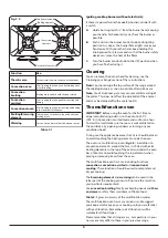 Preview for 12 page of La Cornue C9QP User Manual