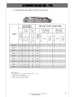 Preview for 21 page of La Cornue Castel 75 G47 Installation Manual