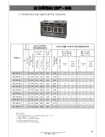 Preview for 30 page of La Cornue Castel 75 G47 Installation Manual