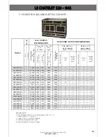 Preview for 48 page of La Cornue Castel 75 G47 Installation Manual