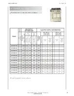 Preview for 43 page of La Cornue Grand Palais 180 Installation Manual