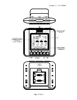 Предварительный просмотр 15 страницы La Crosse Technology WA-1140U Owner'S Manual