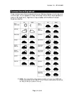 Предварительный просмотр 21 страницы La Crosse Technology WEATHER DIRECT WD-3103U Owner'S Manual