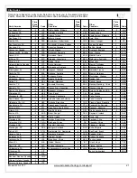 Preview for 21 page of La Crosse Technology WS-1517U Instruction Manual