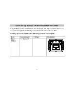 Preview for 2 page of La Crosse Technology WS-1610TWC-IT Quick Setup Manual