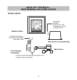 Preview for 1 page of La Crosse Technology WS-1913IT Quick Setup Manual