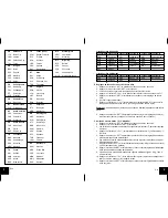 Preview for 20 page of La Crosse Technology WS-8025SU Instruction Manual