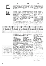 Preview for 14 page of La Germania F650 Installation - Use - Maintenance