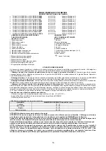 Preview for 16 page of La Germania P61 Series Instructions For The Installation, Maintenance And Use