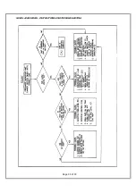 Предварительный просмотр 33 страницы La Marche A36D Instructions Manual