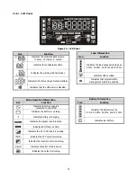 Preview for 16 page of La Marche CUPS Installation And Operation Manual