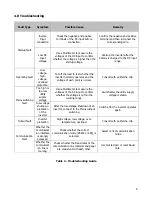 Preview for 14 page of La Marche LTI2 PRO Installation And Operation Manual