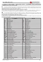 Preview for 47 page of LA NORDICA ITALY TERMO Built In DSA Instructions For Installation, Use And Maintenance Manual