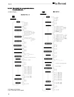 Preview for 68 page of La Pavoni Barat E Instruction And Maintenance Manual