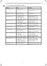 Preview for 21 page of La Pavoni CREMONA Operating Instructions Manual