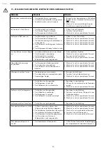 Предварительный просмотр 58 страницы La Pavoni Diamante DIA2L Operating Instructions Manual